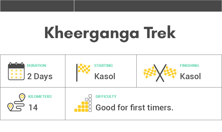 Kheerganga Trek- Complete planning guide