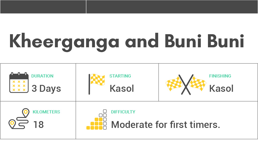 Kheerganga and Buni Buni Pass trek- Planning guide