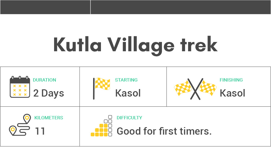 Kheerganga to Tosh and Kutla Village trek- Planning guide