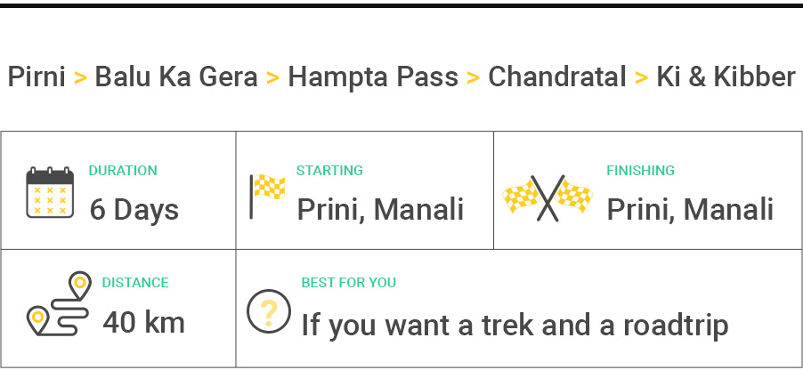 Hampta pass trek with chandratal and ki and kibber