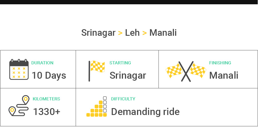 Srinagar to Leh to Manali - Ladakh Bike Trip Itinerary